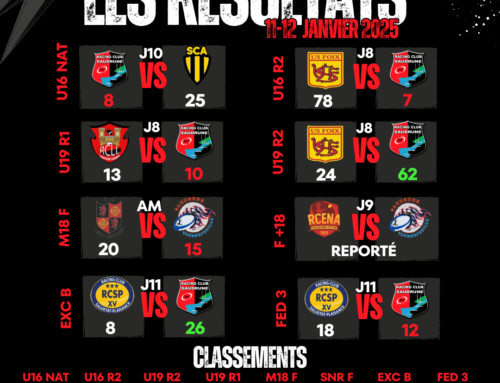 LES RÉSULTATS DU WEEK-END 11-12/01/2025